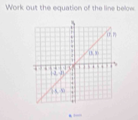 Work out the equation of the line below.
Feem