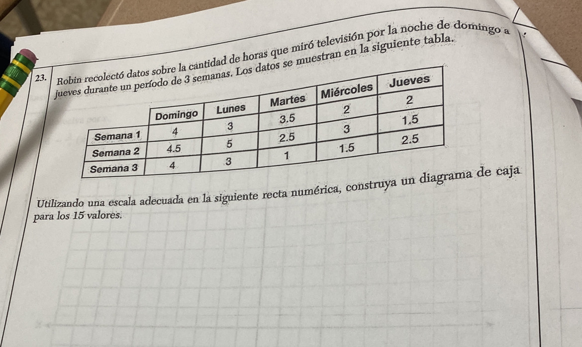 re la cantidad de horas que miró televisión por la noche de domingo a 
datos se muestran en la siguiente tabla. 
Utilizando una escala adecuada en la siguiente recta numérica, construya un diagr de caja 
para los 15 valores.