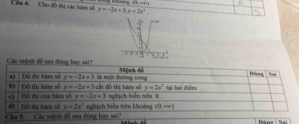 Tổng khoảng (0;+∈fty )
D
Câu 4. Cho đồ thị các hàm số y=-2x+3;y=2x^2.
Các mệnh đề sa
Mônh đề  Púng Sai