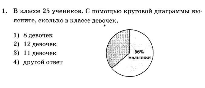 Вклассе 25 учеников. С помошηь круговой диаграммы вы- 
ясните, сколько в классе девочек. 
1) 8 девочек 
2) 12 девочек 
3) 11девочек 
4) другοй ответ