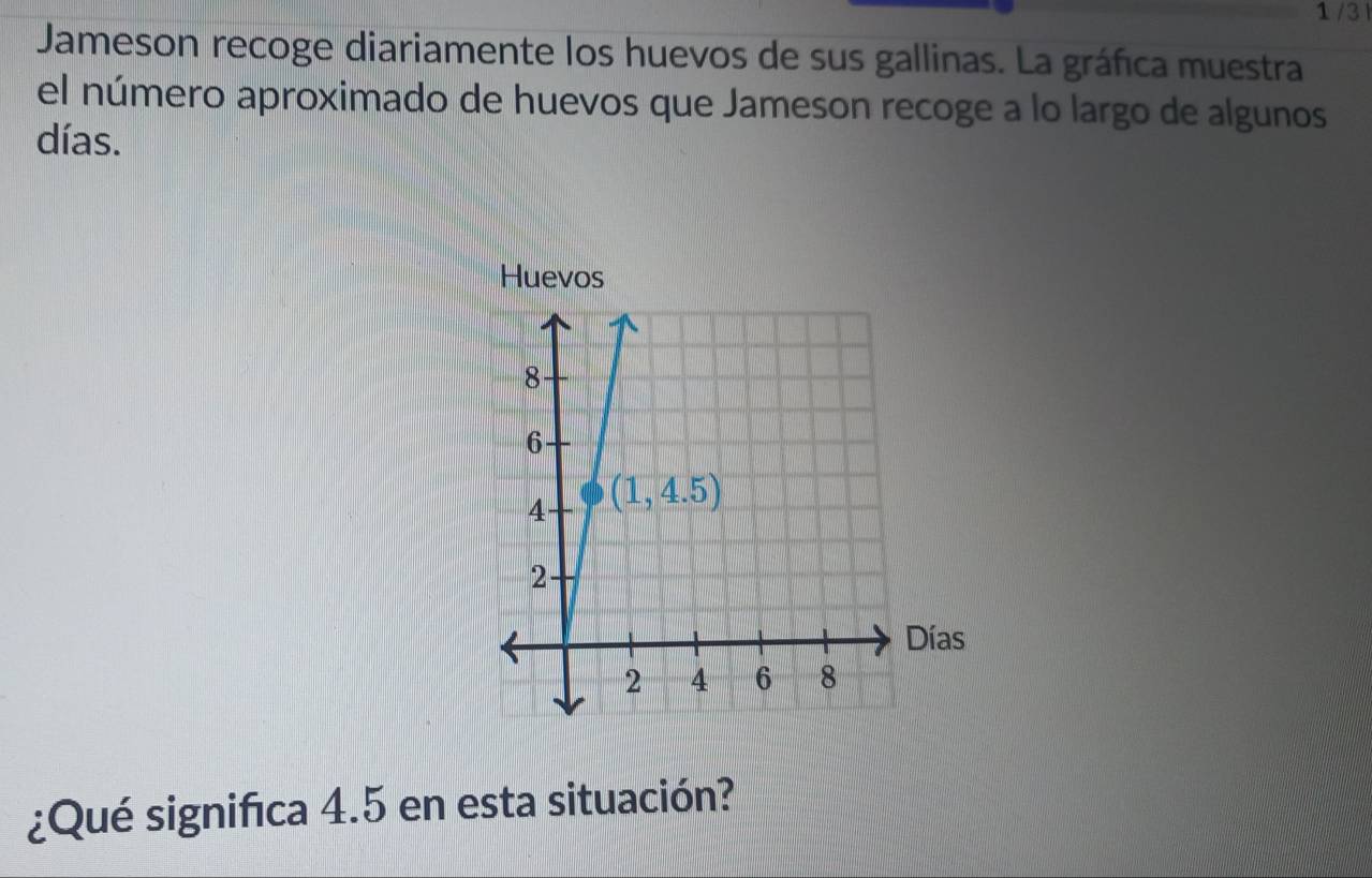 1 /3
Jameson recoge diariamente los huevos de sus gallinas. La gráfica muestra
el número aproximado de huevos que Jameson recoge a lo largo de algunos
días.
¿Qué significa 4.5 en esta situación?