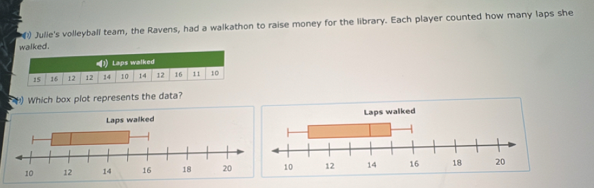 ) Julie's volleyball team, the Ravens, had a walkathon to raise money for the library. Each player counted how many laps she 
walked. 
Laps walked
15 16 12 12 14 10 14 12 16 11 10
Which box plot represents the data?