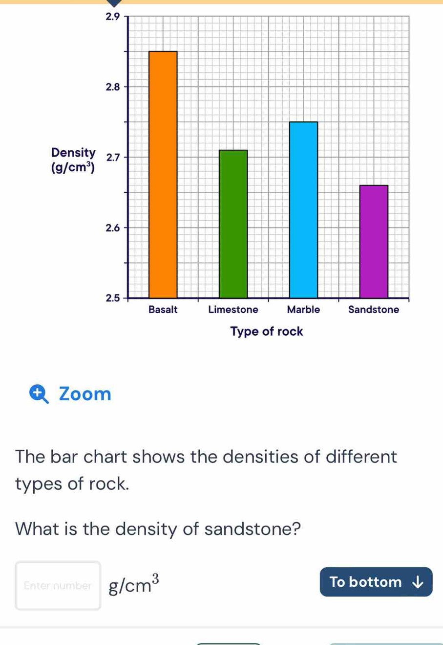 Solved: 2.9 Zoom The bar chart shows the densities of different types ...