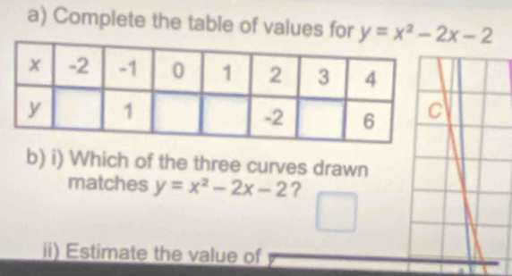 Complete the table of values for y=x^2-2x-2
b) i) Which of the three curves drawn
matches y=x^2-2x-2 ?
ii) Estimate the value of