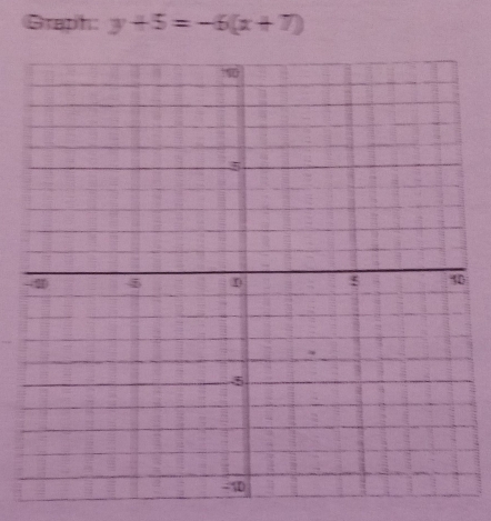 Graph: y+5=-6(x+7)