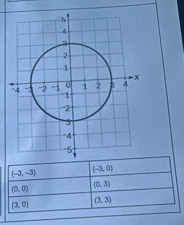 (-3,-3)
(-3,0)
(0,0)
(0,3)
(3,0)
(3,3)