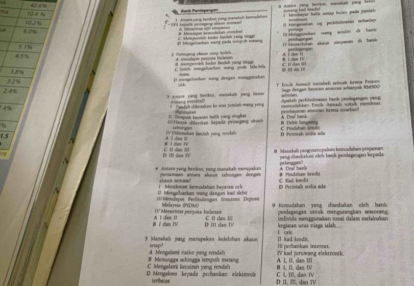 42.6%
mía 10.4 %
Bank Perdøşangen 6 Antara yang benkut, manakah yang betul
1 Antara yang berikut; yang manakah kemudahan tentary lad kredit? 1 Membayar balik setiap bulan pada jumlah
10.2%
*TPI kepada pemegang akuun semasa? 11 Mengenakan caj perkhidmatan terhadap
A Menerimo sijil simpanari en l n d eaw 
6.0%
B Menclapat kemudahan overdral peniaga
D Mengeluarkan wang pada tempoh matang III Menggunakan wang sendiri di bank
C Memperoleh kadar faedah yang tinggi perdagangan
5.1%
4.5%
2 Femegang akaun tetap boleh... IV Memerlukan akaun simpanan di bank
perdagangan
A mendapat penyata bulanan. A i dan II
B memperolh kular faedah yang tinggi. B I dan IV
C boleh mengeluarkan wang pada bila-bila D Ⅲdn Ⅳ C I dan III
3.8% masa
D mengeluarkan wang dengan menggunakan
3.2% cek.  7 Encik Asmadi membeli sebuah kereta Proton
2.4%
3 Astara yang berikut, manakah yang benar sebulan. Saga dengan Bayaran ansuran sebanyak RM500
tentang overdraf?  Apakah perkhidmatan bank perdagangan yang
! Fadah dikenakan ke atas jumlah wang yang memudahkan: Encik Asmadi untuk membuat
.4 % digunakan
1 Tempoh hsyaran balik yang singkat pembayaran ansuran kereta tersebut?
% IHanya diberikan kepada pemegang akaun B Debit langsung A Draf bank
tabungan
1.5 Dikenakas faedah yang rendah D Perinah sedia ada C Pindahan kredit
IV°
A I dan II
B I dan IV
C II dan III
16
D III dan IV 8 Manakah yang merupakan kemudahan pinjaman
yang disediakan oleh bank perdagangan kepada
4 Antara yang berikut, yang manakah merupakan A Draf bank pelanggan?
persamaan antara akaun tabungan dengan
akaun semasa? B Pindahan kredit
! Menikmati kemudahan bayaran cek C Kad kredit
I1 Mengeluarkan wang dengan kad debit D Perintah sedia ada
II# Mendapat Perlindungan  Insurans Deposi
Malaysía (PIDM) 9 Kemudahan yang disediakan oleh bank
IV Menerima penyata bulanan perdagangan untuk mengurangkan seseoran
A I dan II C II dan III individu menggunakan tunai dalam melakukan
B I dan IV D III dan IV kegiatan urus niaga ialah…
I cek.
5 Manakah yang merupakan kelebihan akaun II kad kredit.
tetap? I perbankan internet.
A Mengalami risiko yang rendah IV kad juruwang elektronik.
B Menunggu sehingga tempoh matang A I, II, dan III
C Mengalami kecairan yang rendah B I, II, dan IV
D Mengakses kepada perbankan elektronik C I, III, dan IV
terbatas D II, III, dan IV