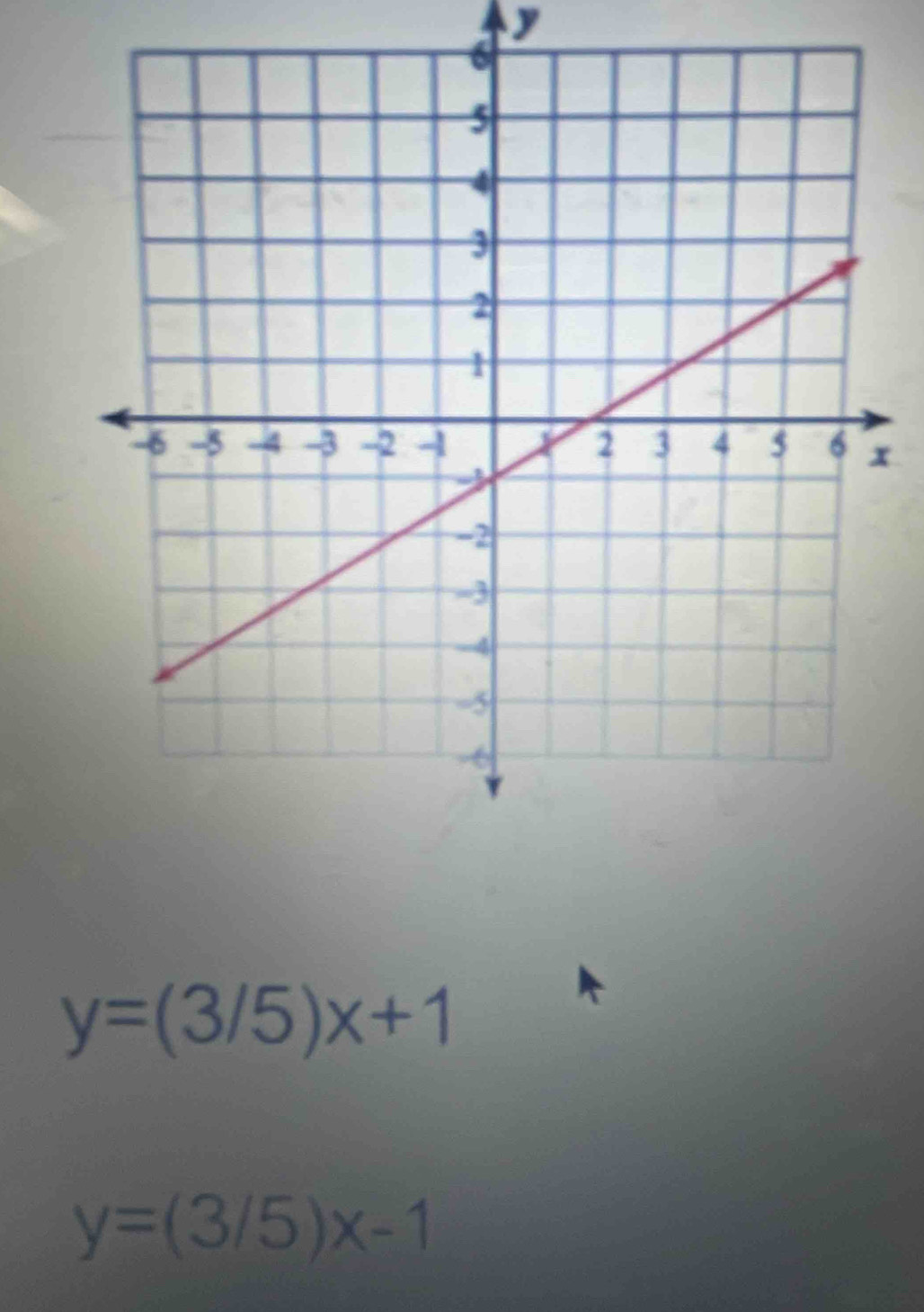 y
x
y=(3/5)x+1
y=(3/5)x-1