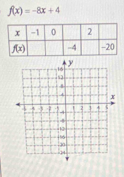 f(x)=-8x+4