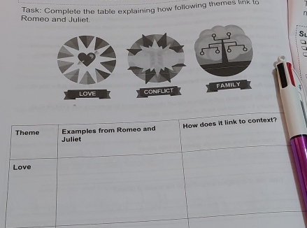 Task: Complete the table explaining how following themes link to 
n 
Romeo and Juliet. 
Su 
LOVE CONFLICT FAMILY 
Theme Examples from Romeo and How does it link to context? 
Juliet 
Love