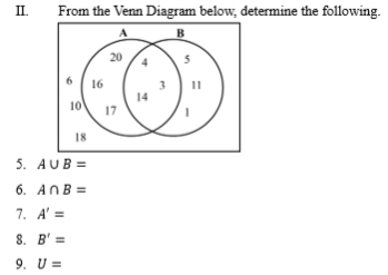 From the Venn Diagram below, determine the following. 
5. A∪ B=
6. A∩ B=
7. A'=
8. B'=
9. U=