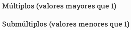 Múltiplos (valores mayores que 1) 
Submúltiplos (valores menores que 1)