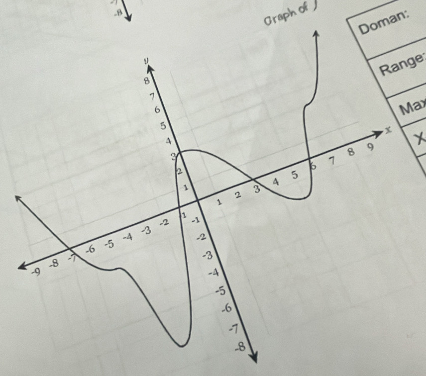 .8 
Graph of ) 
Doman: 
Range 
Max
X