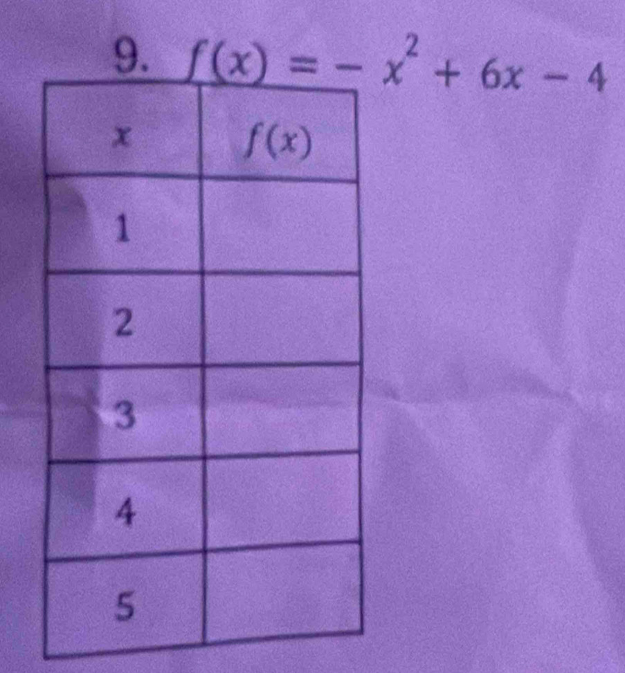 f(x)=-x^2+6x-4