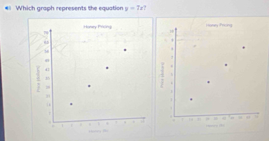 ◆ Which graph represents the equation y=7x ?