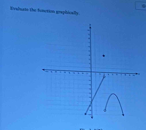 Evaluate the function graphically