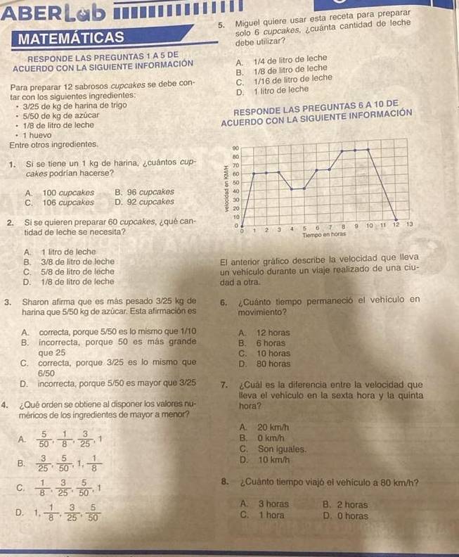 ABERLab
MATEMATICAS 5. Miguel quiere usar esta receta para preparar
solo 6 cupcakes, ¿cuánta cantidad de leche
RESPONDE LAS PREGUNTAS 1 A 5 DE debe utilizar?
ACUERDO CON LA SIGUIENTE INFORMACIÓN A. 1/4 de litro de leche
Para preparar 12 sabrosos cupcakes se debe con- B. 1/8 de litro de leche
tar con los siguientes ingredientes: D. 1 litro de leche C. 1/16 de litro de leche
. 3/25 de kg de harina de trigo
5/50 de kg de azúcar
RESPONDE LAS PREGUNTAS 6 A 10 DE
. 1/8 de litro de leche
ACUERDO CON LA SIGUIENTE INFORMACIÓN
1 huevo
Entre otros ingredientes
1. Si se tiene un 1 kg de harina, ¿cuântos cup-
cakes podrian hacerse?
A. 100 cupcakes B. 96 cupcakes
C. 106 cupcakes D. 92 cupcakes 
2. Si se quieren preparar 60 cupcakes, ¿ què can-
tidad de leche se necesita?
A. 1 litro de leche
B. 3/8 de litro de leche El anterior gráfico describe la velocidad que lleva
C. 5/8 de litro de leche
D. 1/8 de litro de leche dad a otra. un vehículo durante un viaje realizado de una ciu-
3. Sharon afirma que es más pesado 3/25 kg de 6. ¿Cuánto tiempo permaneció el vehículo en
harina que 5/50 kg de azúcar. Esta afirmación es movimiento?
A. correcta, porque 5/50 es lo mismo que 1/10 A. 12 horas
B. incorrecta, porque 50 es más grande B. 6 horas
que 25 C. 10 horas
C. correcta, porque 3/25 es lo mismo que D. 80 horas
6/50
D. incorrecta, porque 5/50 es mayor que 3/25 7. ¿Cuál es la diferencia entre la velocidad que
lleva el vehículo en la sexta hora y la quinta
4. ¿Qué orden se obtiene al disponer los valores nu- hora?
méricos de los ingredientes de mayor a menor?
A. 20 km/h
A.  5/50 , 1/8 , 3/25 ,1 B. 0 km/h
C. Son iguales.
B.  3/25 , 5/50 ,1, 1/8  D. 10 km/h
C.  1/8 , 3/25 , 5/50 ,1 8. ¿Cuánto tiempo viajó el vehículo a 80 km/h?
A. 3 horas B. 2 horas
D. 1, 1/8 , 3/25 , 5/50  C. 1 hora D. 0 horas