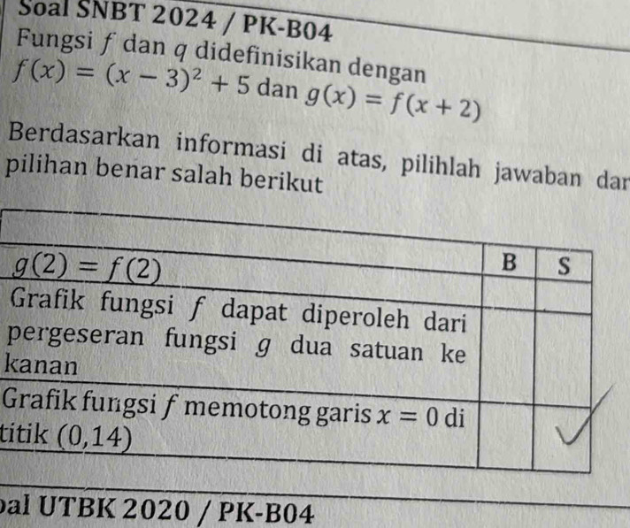 Soal SNBT 2024 / PK-B04
Fungsi ƒ dan q didefinisikan dengan
f(x)=(x-3)^2+5 dan g(x)=f(x+2)
Berdasarkan informasi di atas, pilihlah jawaban dan
pilihan benar salah berikut
p
k
G
ti
bal UTBK 2020 / PK-B04