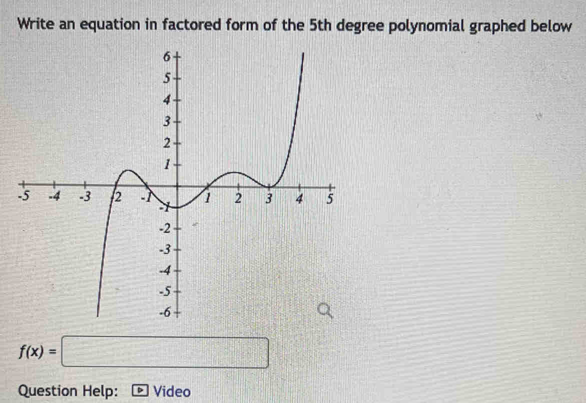 Write an equation in factored form of the 5th degree polynomial graphed below
f(x)=□
Question Help: Video