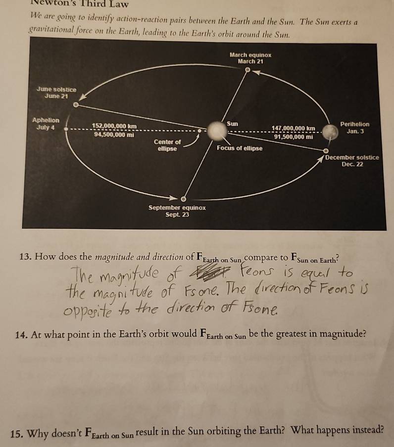 Newton's Third Law 
We are going to identify action-reaction pairs between the Earth and the Sun. The Sun exerts a 
gravitational force on the Earth, leading to the Earth's orbit around the Sun. 
13. How does the magnitude and direction of Pearth on Sun compare to Fsun on Earth? 
14. At what point in the Earth’s orbit would Fearth on sun be the greatest in magnitude? 
15. Why doesn’t Fearth on sun result in the Sun orbiting the Earth? What happens instead?