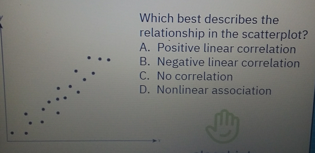 est describes the
ship in the scatterplot?
ive linear correlation
tive linear correlation
orrelation
inear association