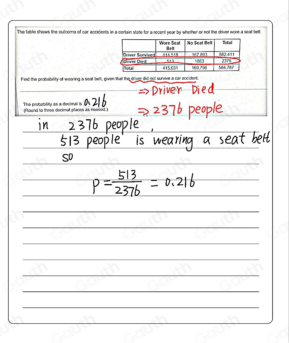 The table shows the outcome of car accidents in a certain state for a recent year by whether or not the driver wore a seat belt. 
Find the probability of wearing a seat belt, given that the driver did not survive a car accident. 
The probability as a decimal is 
(Round to three decimal places as needed.) 
 
 
 
 
 
 
 
 
 
Table 1: ["columnList":["","WoreSeatBelt","NoSeatBelt","Total"],"lines":1,"columnList":["","414.518","167,893",""],"lines":2]