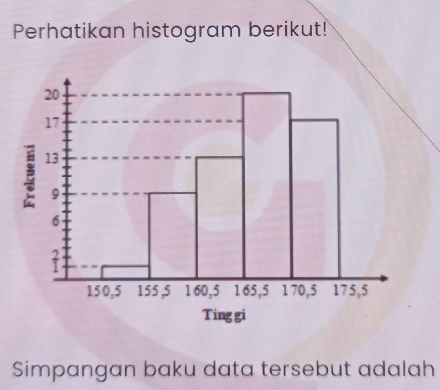 Perhatikan histogram berikut! 
Simpangan baku data tersebut adalah