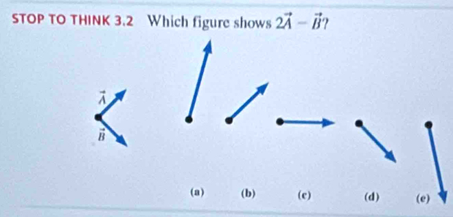 STOP TO THINK 3.2 Which figure shows 2vector A-vector B 2

vector B
(a) (b) (c) (d) (e)