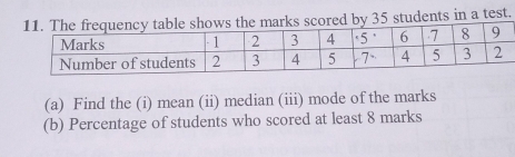 ks scored by 35 students in a test. 
(a) Find the (i) mean (ii) median (iii) mode of the marks 
(b) Percentage of students who scored at least 8 marks