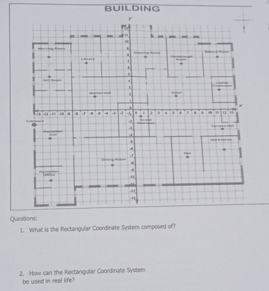 BUILDING 
y
-12 1
- h -
10
Morning A nom Drawing Hoors 
. 
Litinary 7 Herborough 
. =
5
Guit Reom 4 Can eocan 1selins
3
Marble Hall 2 Nundt
1
。
x
13 -12 -11 -10 4 -0 -7 -6 -4 - -2 。 1 2 3 4 5 6 7 8 9 10 11 12 1
Entrencs -2 Grand Tarrace Mell
-3
Reception Hall
4
4
Ond Ktchen
-4
-7 5pa
Dining Hoom
-0
-9
Reception Omce -10
-12
-13
Questions: 
1. What is the Rectangular Coordinate System composed of? 
2. How can the Rectangular Coordinate System 
be used in real life?