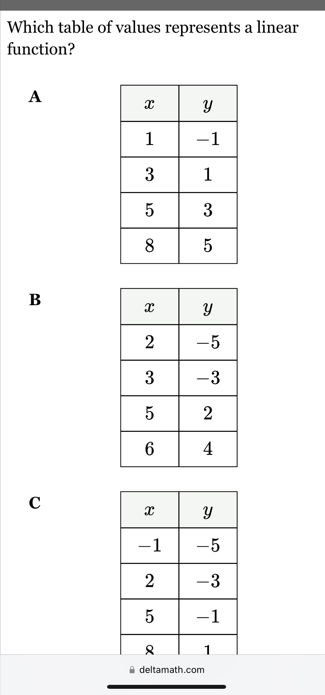 Which table of values represents a linear
function?
A
B
C
deltamath.com