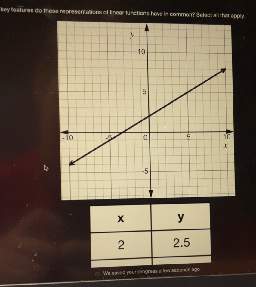 Solved: key features do these representations of linear functions have in common? Select all ...