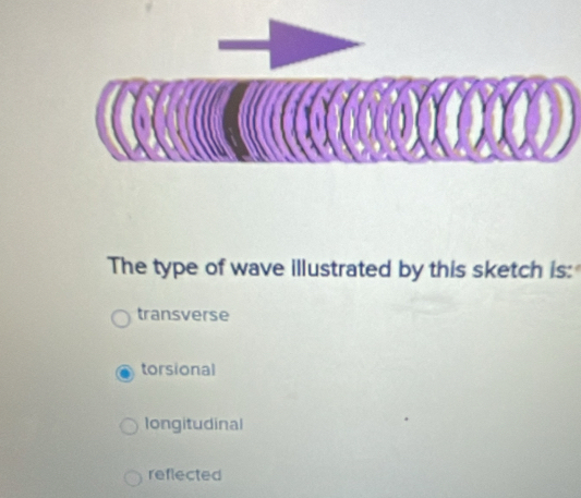 Solved: The type of wave illustrated by this sketch is: transverse ...