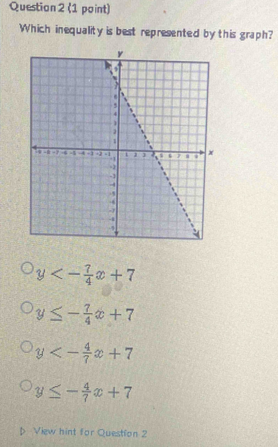 Which inequality is best represented by this graph?
y<- 7/4 x+7
y≤ - 7/4 x+7
y<- 4/7 x+7
y≤ - 4/7 x+7
p View hint for Question 2