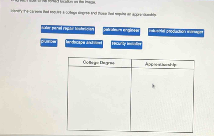 ony each labelto the correct location on the Image.
Identify the careers that require a college degree and those that require an apprenticeship.
solar panel repair technician petroleum engineer industrial production manager
plumber landscape architect security installer