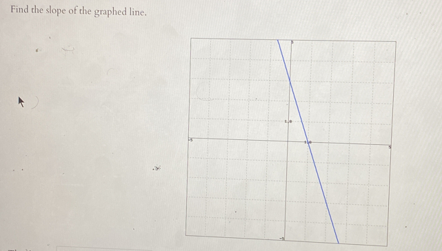 Find the slope of the graphed line.