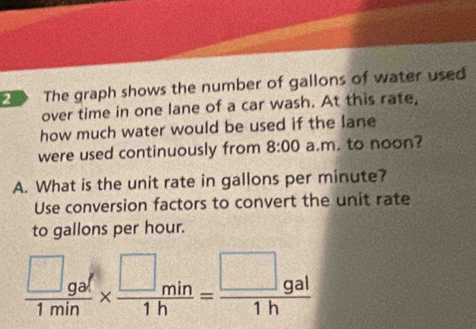 The graph shows the number of gallons of water used 
over time in one lane of a car wash. At this rate, 
how much water would be used if the lane 
were used continuously from 8:00 a.m. to noon? 
A. What is the unit rate in gallons per minute? 
Use conversion factors to convert the unit rate 
to gallons per hour.
 □ gal/1min *  □ min/1h = □ gal/1h 