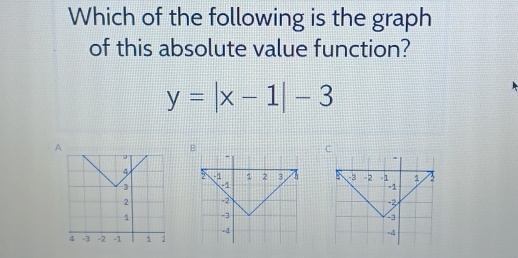 Which of the following is the graph 
of this absolute value function?
y=|x-1|-3
A 
C