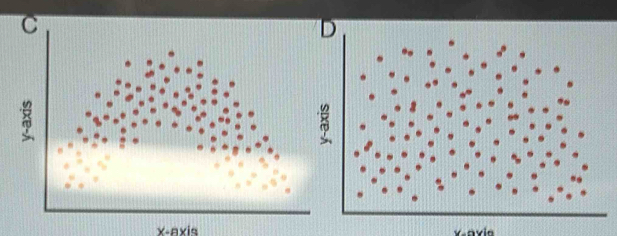 C
x-Axis