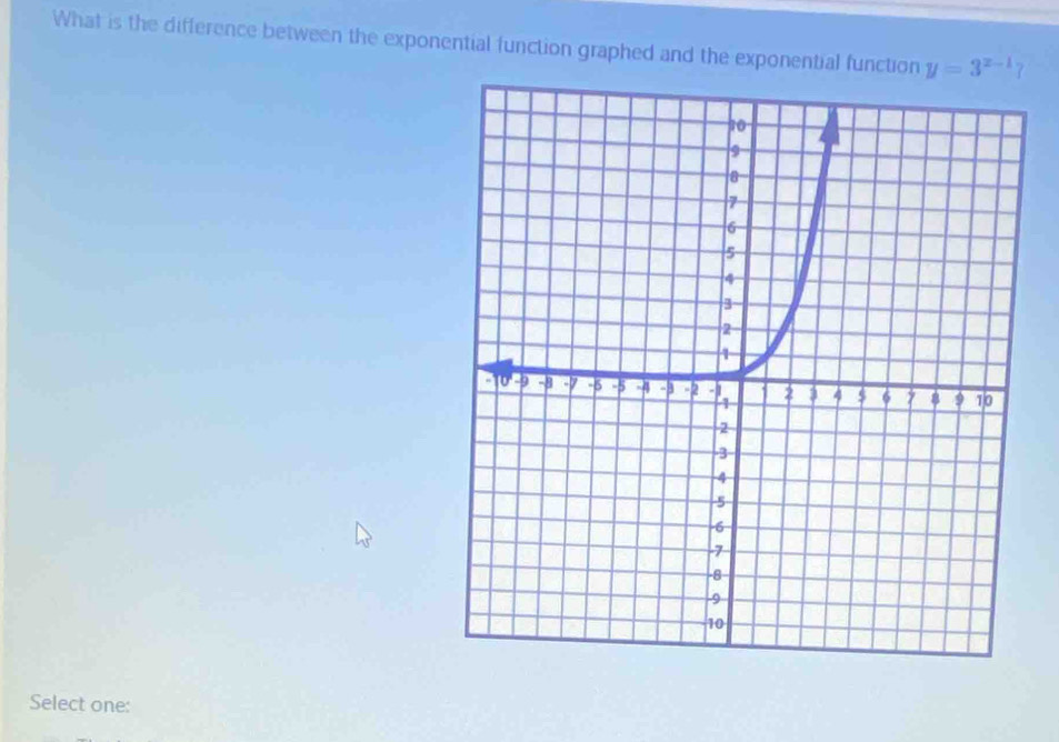 What is the difference between the exponential function graphed and the exponential function y=3^(x-1) 7 
Select one: