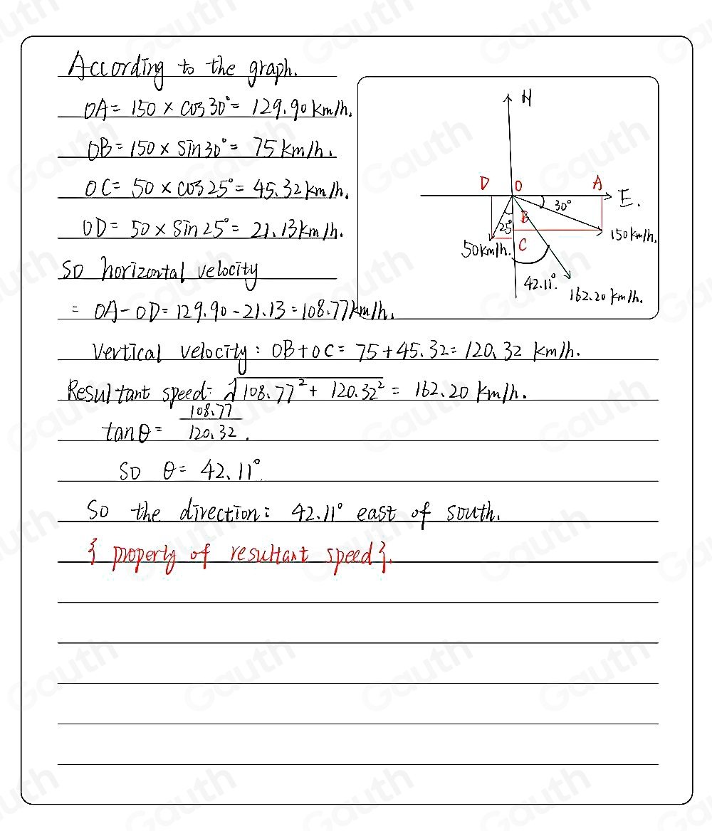 Solved: An airplane flies at 150 km/h and heads 30° south of east. A 50 ...