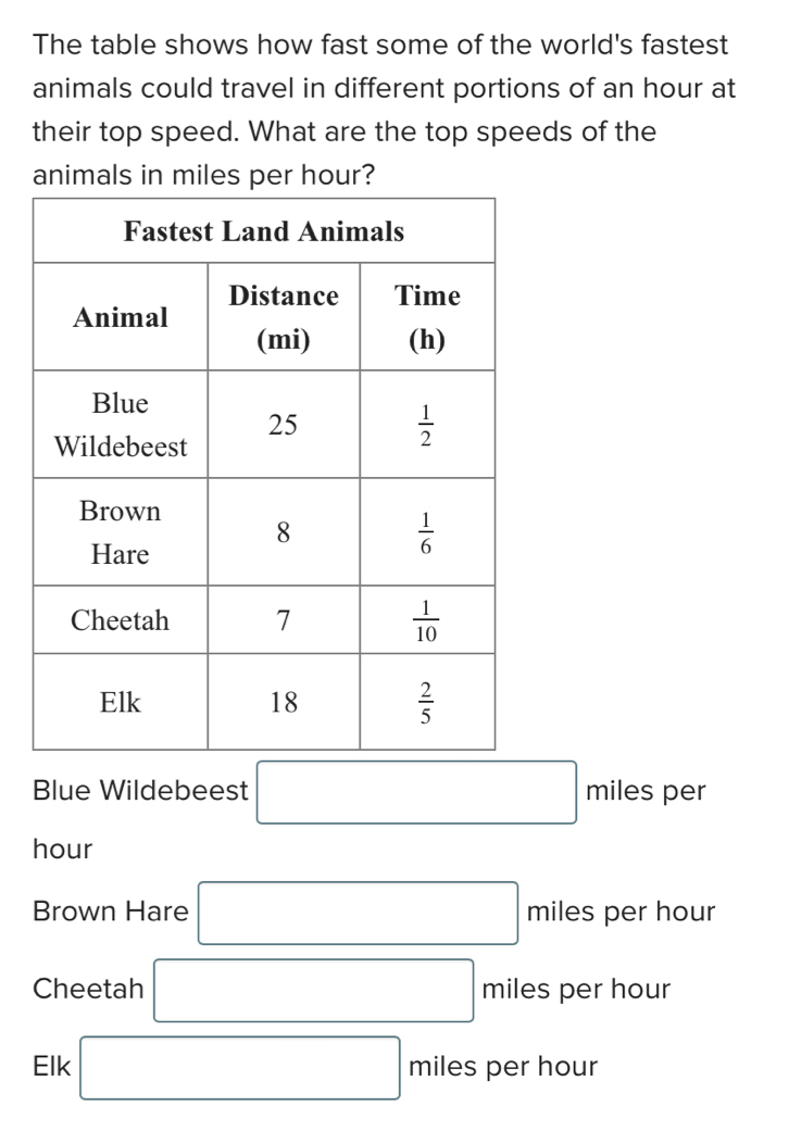 The table shows how fast some of the world's fastest
animals could travel in different portions of an hour at
their top speed. What are the top speeds of the
animals in miles per hour?
Blue Wildebeest □ miles per
hour
Brown Hare □ miles per hour
Cheetah □ miles per hour
Elk □ miles per hour