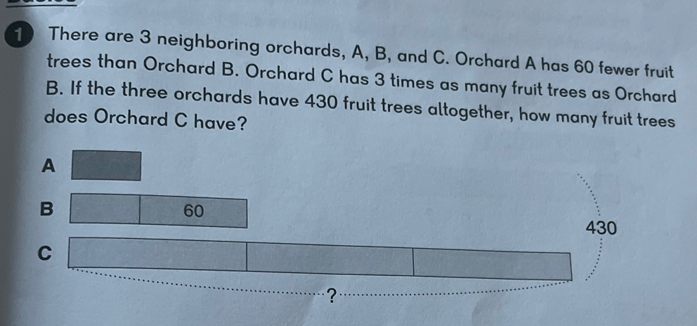 There are 3 neighboring orchards, A, B, and C. Orchard A has 60 fewer fruit 
trees than Orchard B. Orchard C has 3 times as many fruit trees as Orchard 
B. If the three orchards have 430 fruit trees altogether, how many fruit trees 
does Orchard C have? 
A 
B
60
430
C 
？