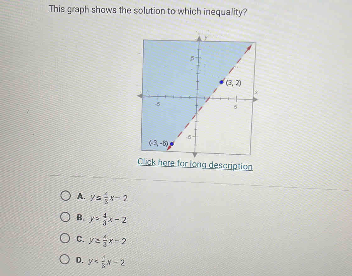 This graph shows the solution to which inequality?
Click here for long description
A. y≤  4/3 x-2
B. y> 4/3 x-2
C. y≥  4/3 x-2
D. y