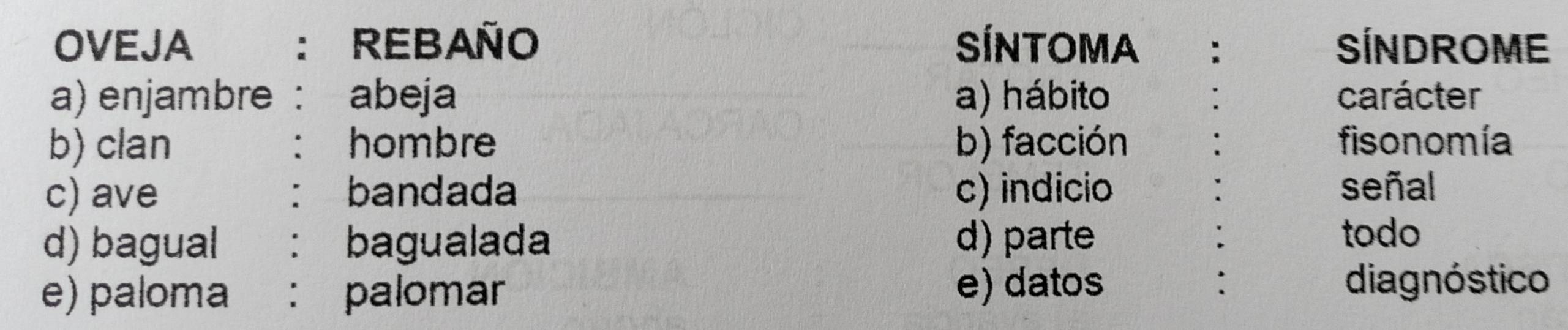 OVEJA : REBAÑO SÍNTOMA : SÍNDROME 
a) enjambre : abeja a) hábito carácter 
b) clan hombre b) facción fisonomía 
： 
c) ave bandada c) indicio señal 
： 
d) bagual ： bagualada d) parte 
todo 
: 
e) paloma : palomar e) datos diagnóstico