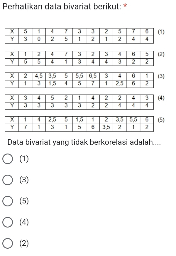 Perhatikan data bivariat berikut: *
Data bivariat yang tidak berkorelasi adalah....
(1)
(3)
(5)
(4)
(2)