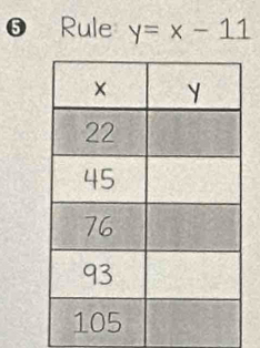 ❺ Rule y=x-11