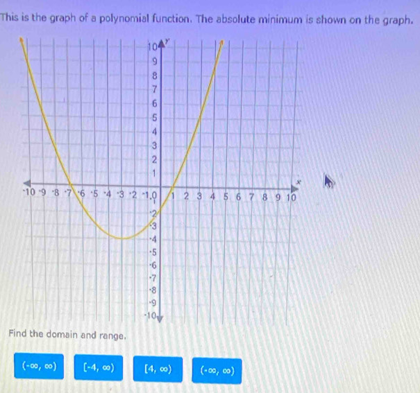 Solved: This is the graph of a polynomial function. The absolute ...
