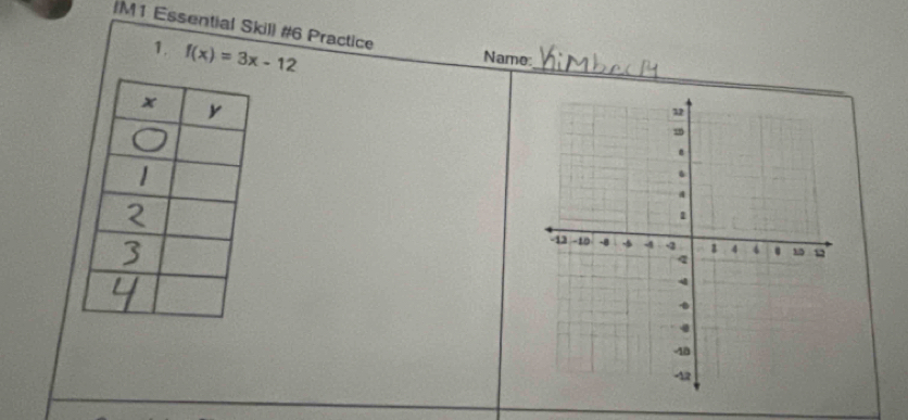 (M1 Essential Skil) #6 Practice 
1. f(x)=3x-12
_ 
Name: