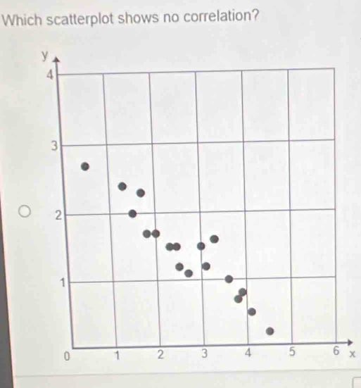 Which scatterplot shows no correlation?
x